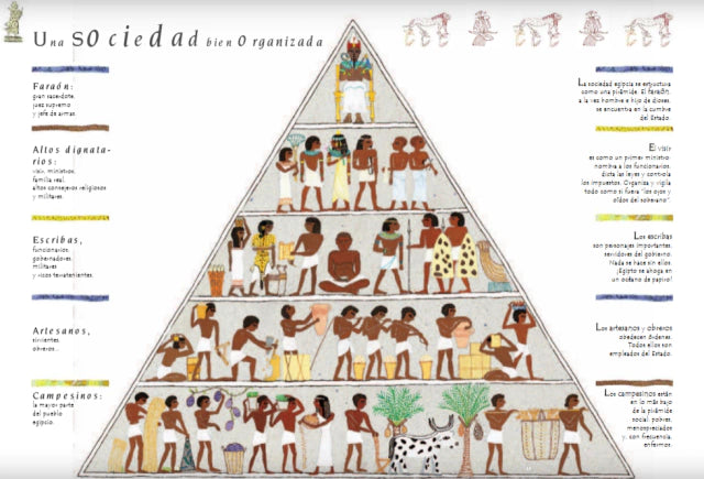 Egipto