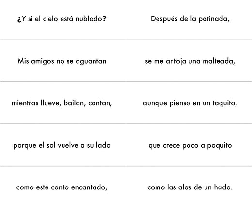 ¿Y si no hago mi tarea?