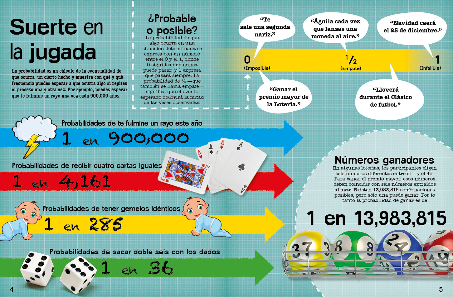 ¿Qué son las probabilidades? Probabilidad, estadística, razones y proporciones