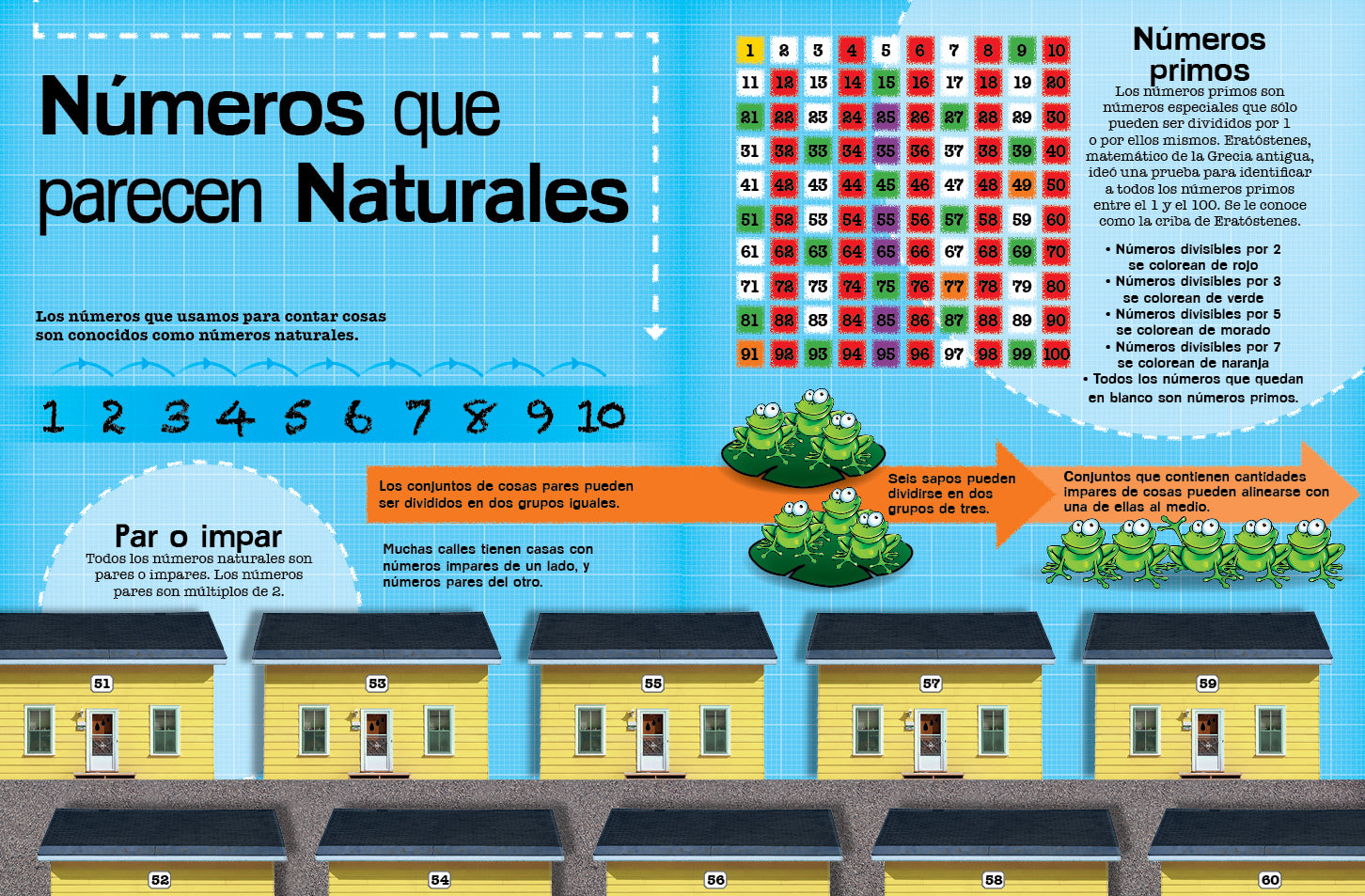 Números, números y más números